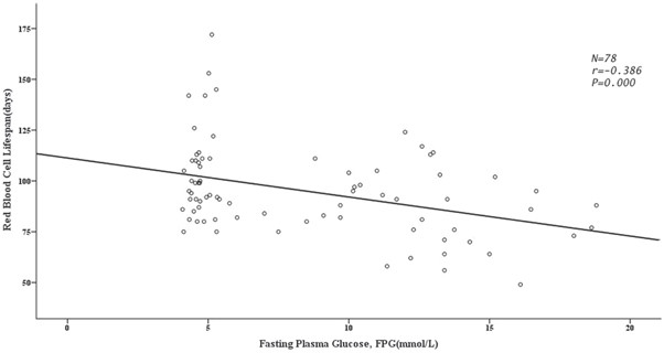 Relationship between glycated haemoglobin concentration and erythrocyte survival in type 2 diabetes mellitus determined by a modified carbon monoxide breath test